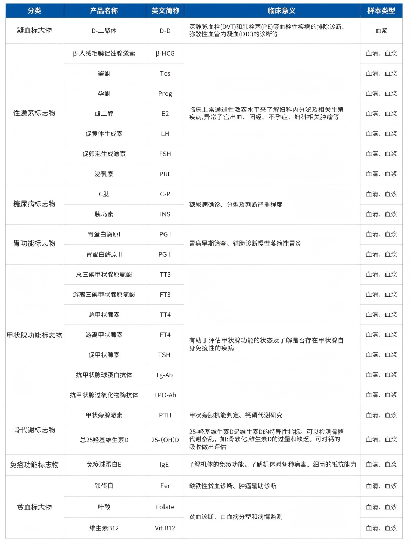 全自動化學發光系列產品彩頁250709 - 轉曲_04(1).png